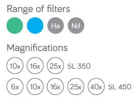 Range of Filters