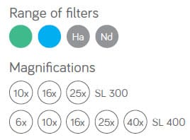 Range of Filters